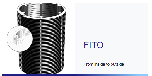 FITO reverse wire screen internal filtration direction with smooth surface inside