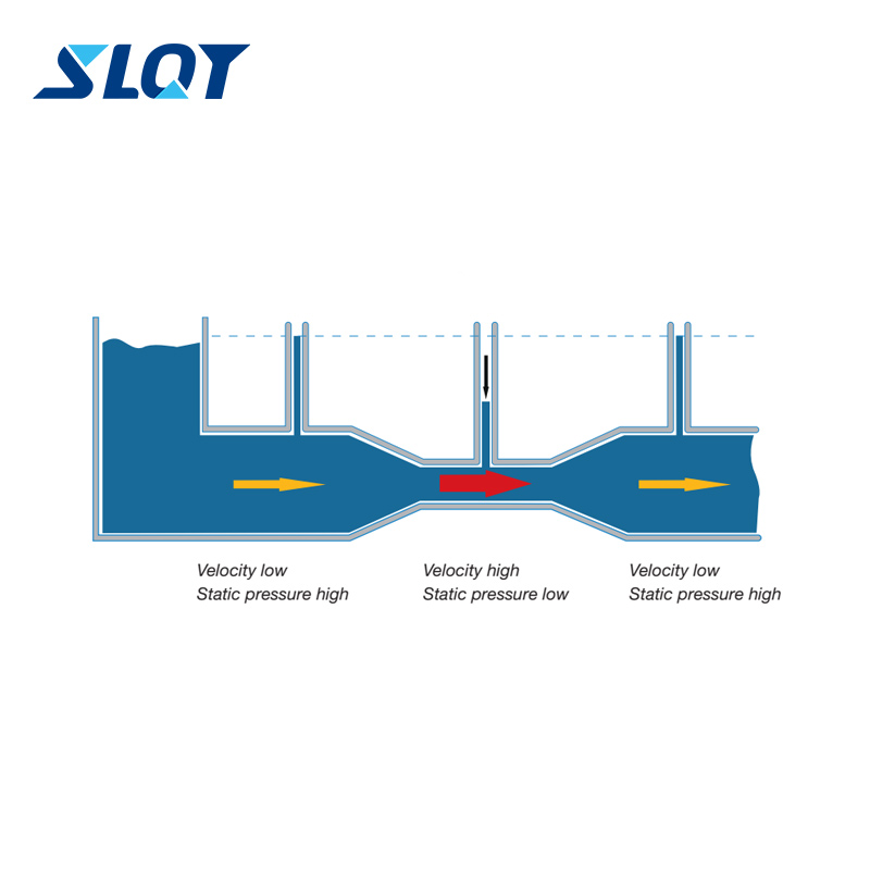 Bernoulli self-cleaning filter