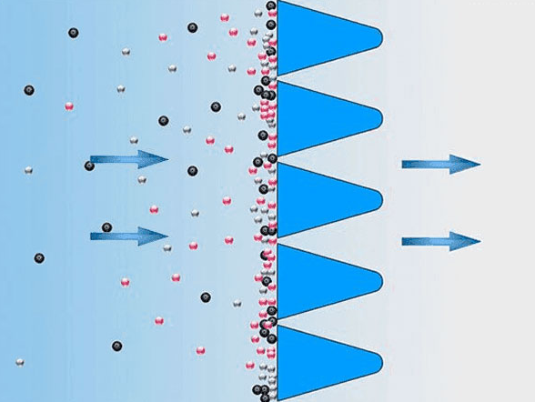 The working principle of the wedge wire screen