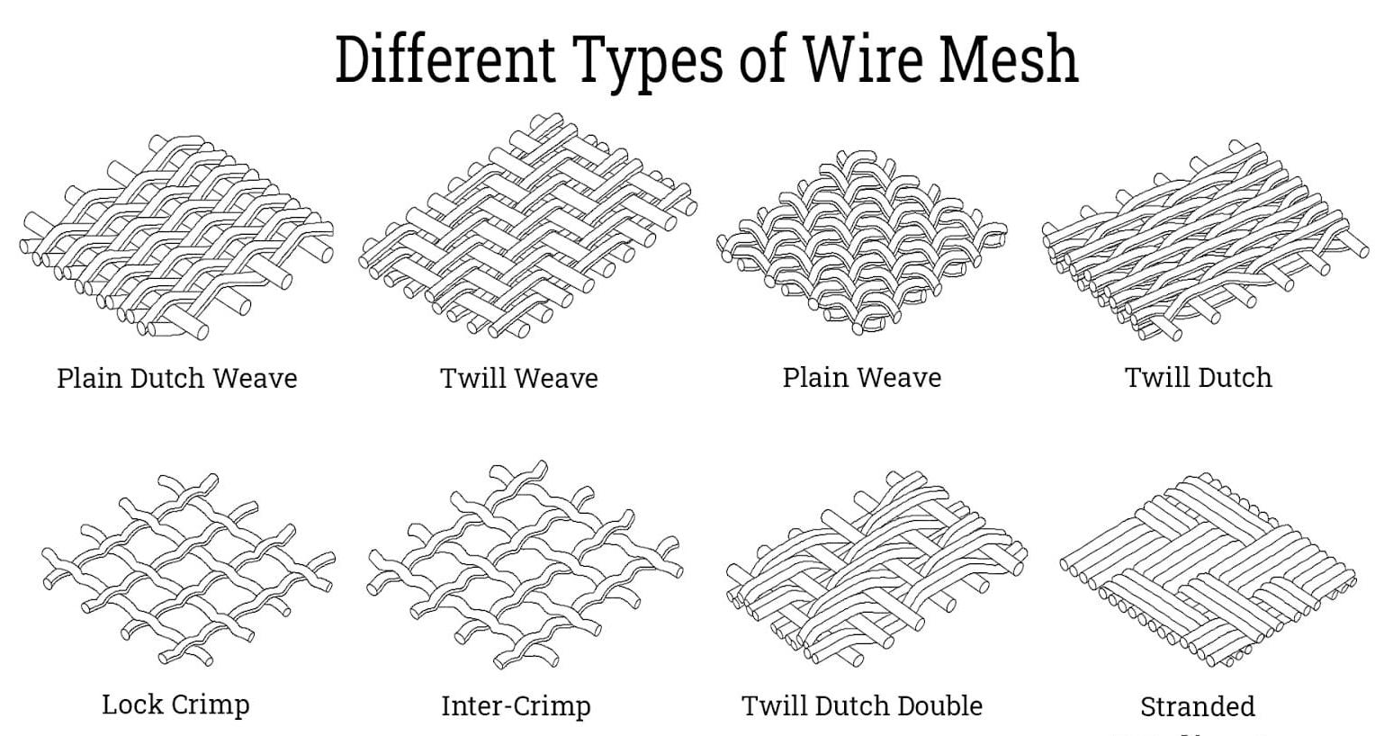 different-types-of-wire-mesh