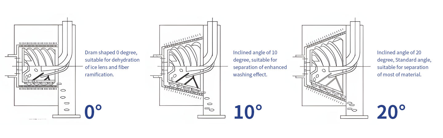 screen scroll centrifuges screen
