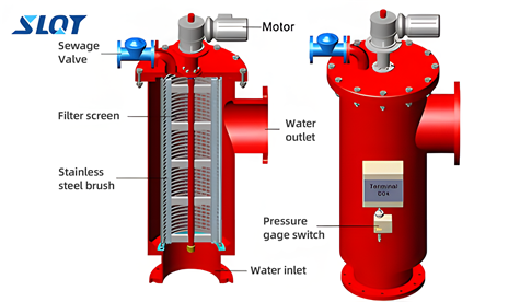 Internal Scraper Self-Cleaning Filter: 7 Core Advantages And Industry Applications