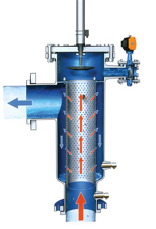 How Does The Bernoulli Self-cleaning Filter Operate?
